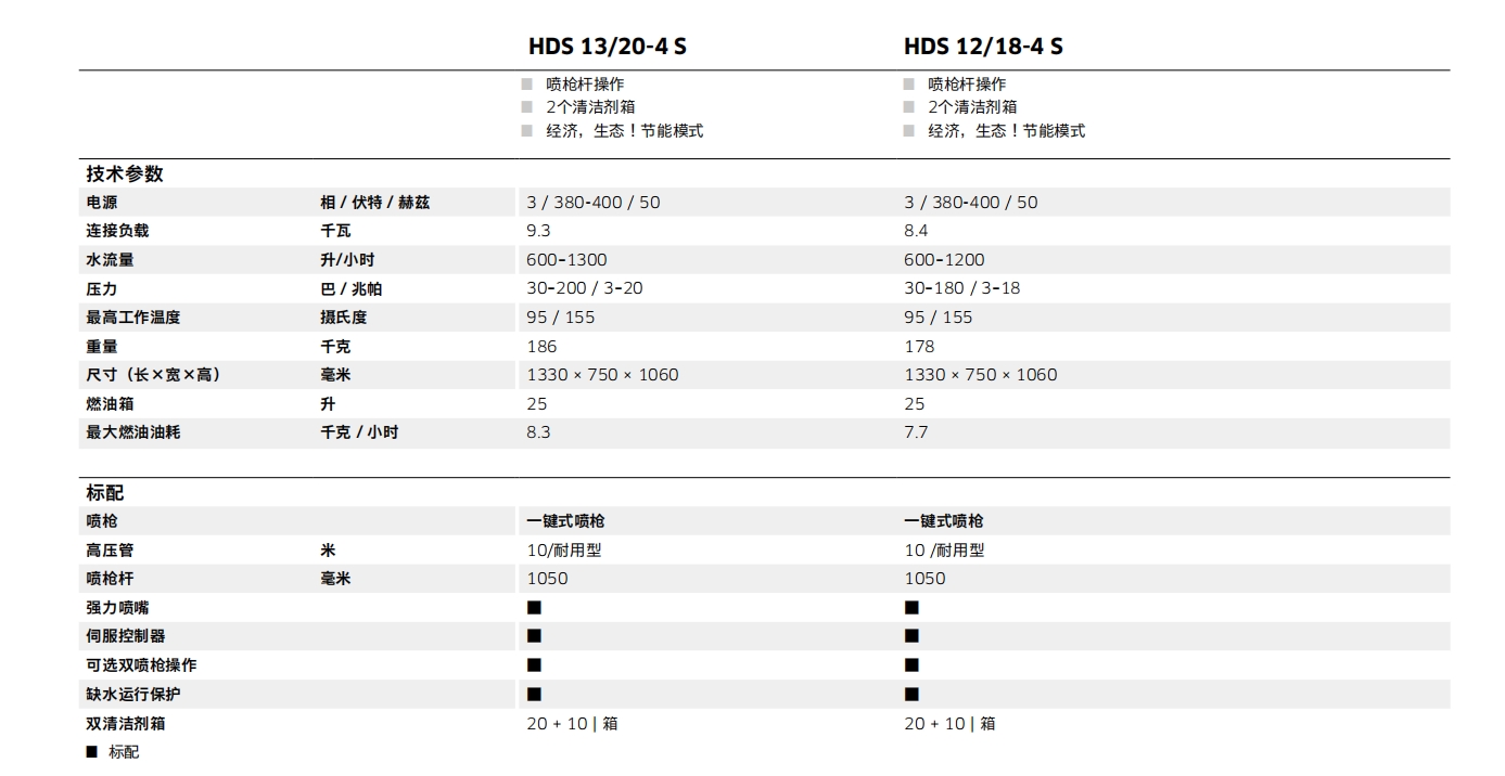 超 级型热水高压清洗机.png