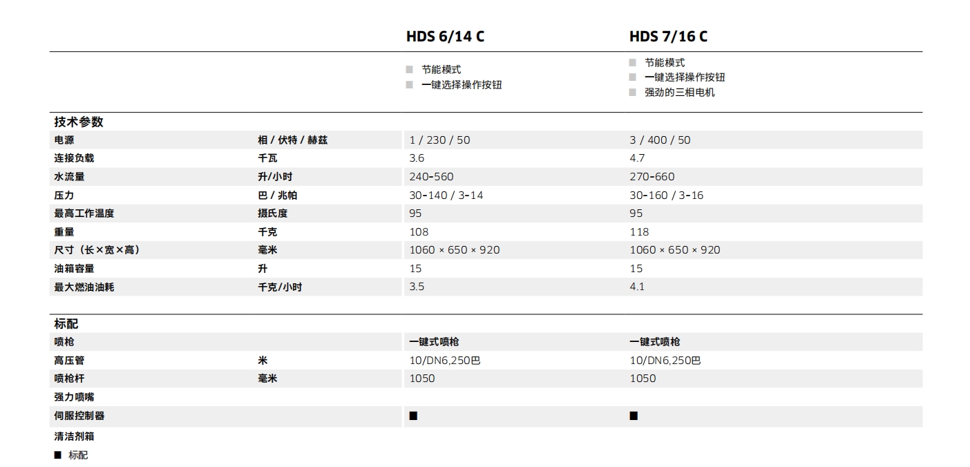 紧凑型 热水高压清洗机.png
